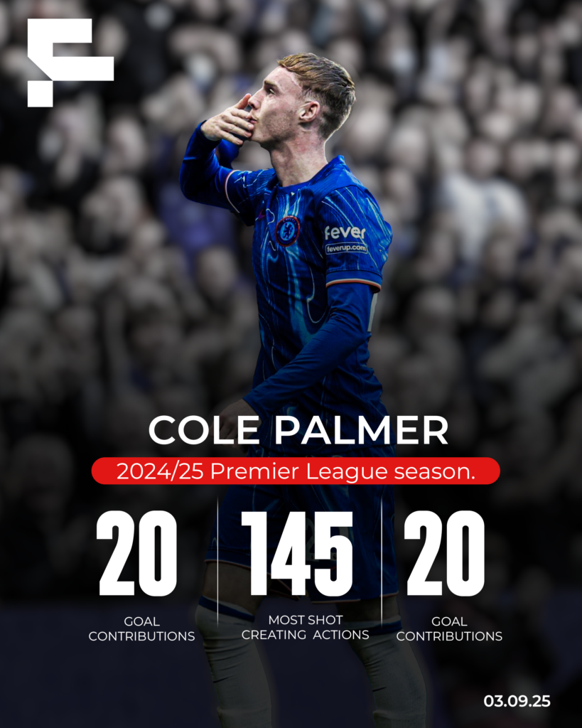 Cole Palmer's staggering numbers for Chelsea this Premier League season